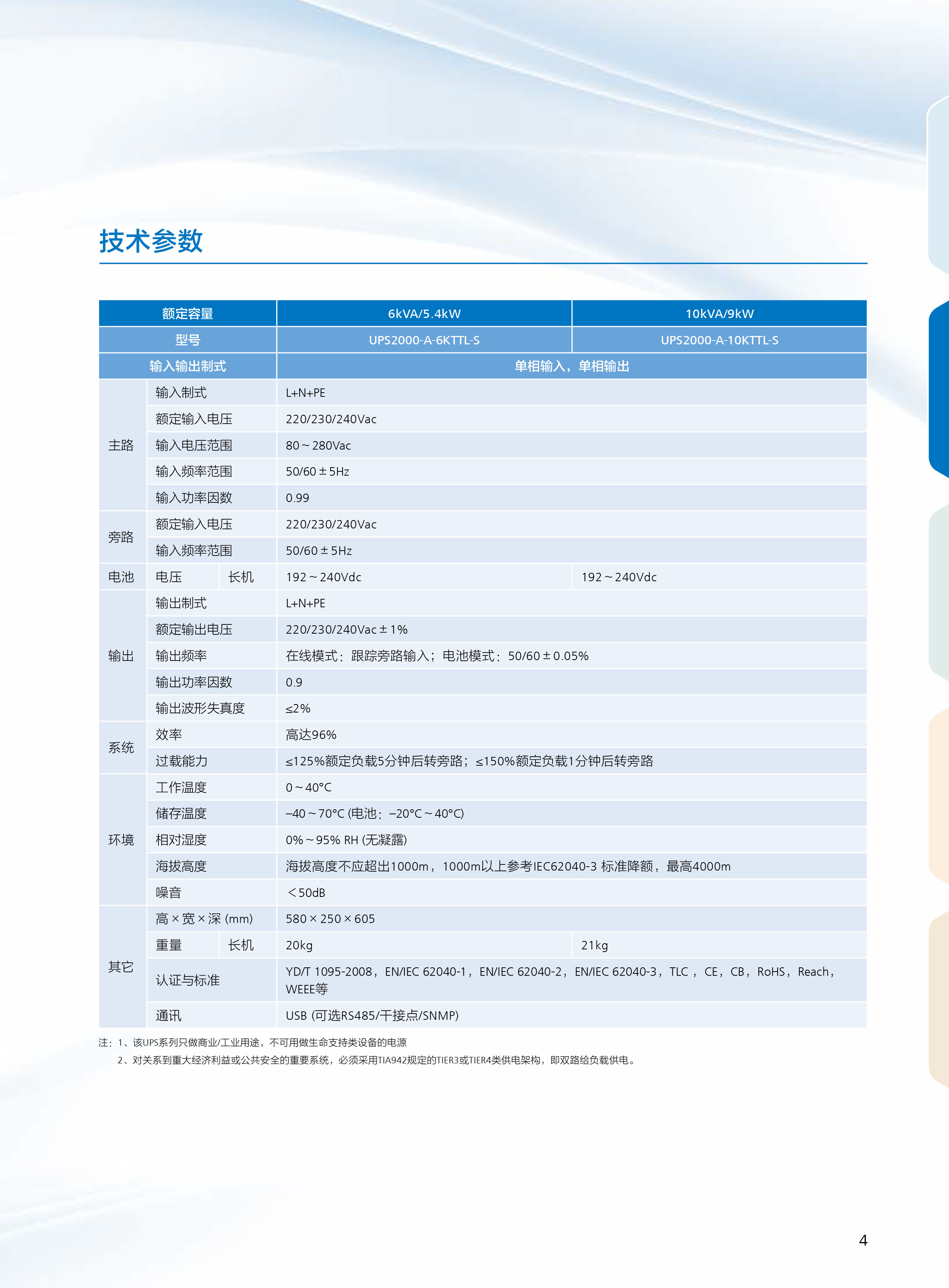 UPS2000-A 系列6-10K.jpg